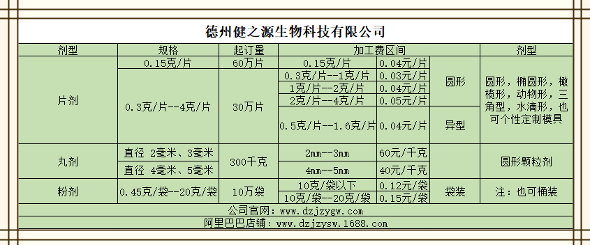 德州健之源報(bào)價(jià)單