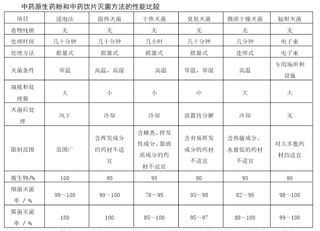 中藥粉怎么做出藥丸_山東中藥粉末生產企業_德州健之源